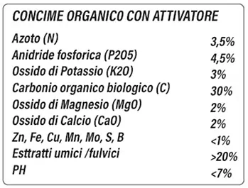 Concime organico con attivatore