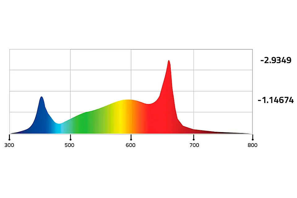 Lumatek - Zeus 1000 Pro - Lampada LED full spectrum