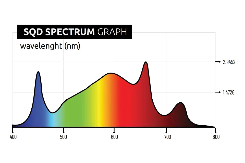 Lumatek - Zeus - 465 Pro - Lampada LED full spectrum 