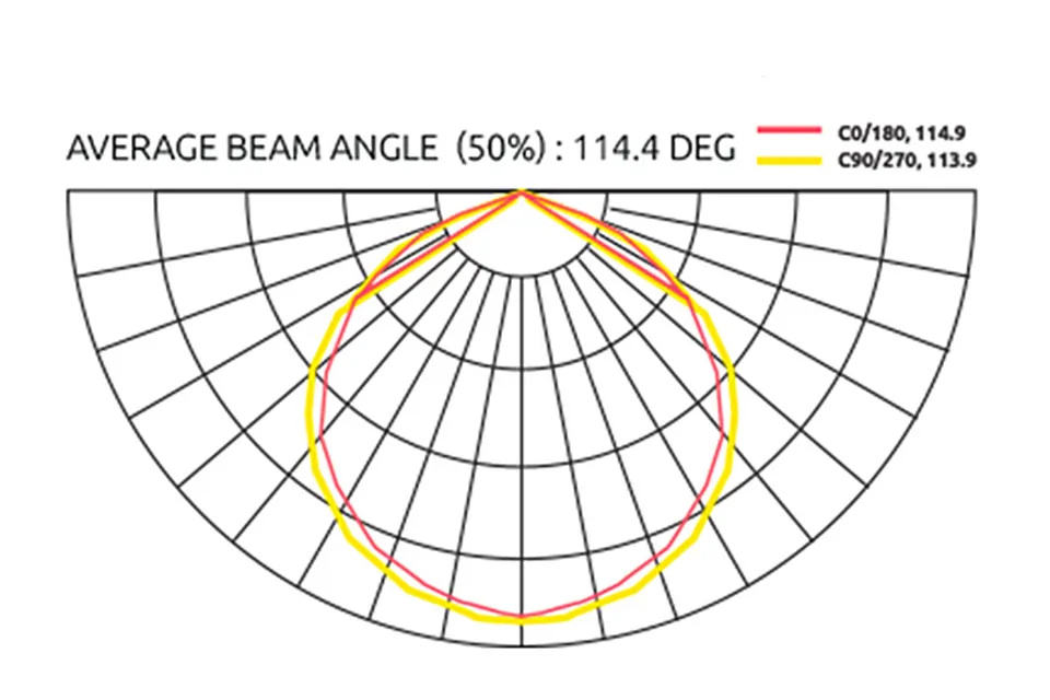 Lumatek - Zeus - 465 Pro - Lampada LED full spectrum 