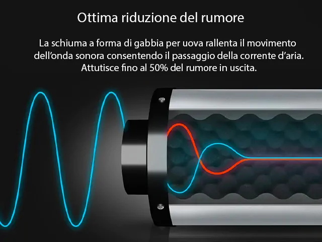 AC Infinity silenziatore per estrattori in linea